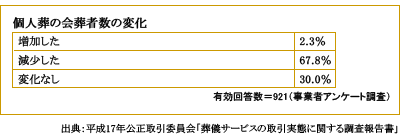�l���̉�Ґ��̕ω�